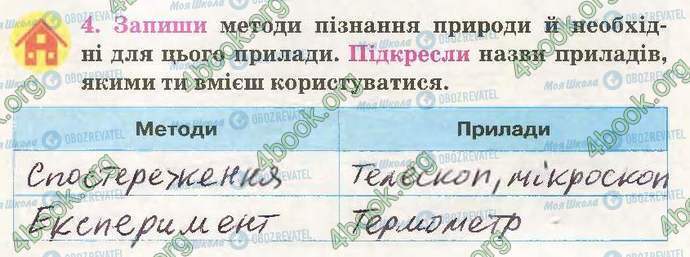 ГДЗ Природознавство 3 клас сторінка Стр1 Впр4